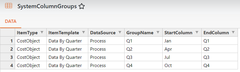 SystemColumnGroups Data