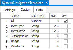 Navigation Table Structure