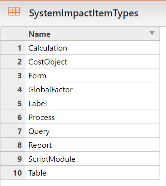 ImpactECS Item Types List