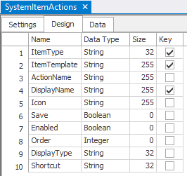 SystemItemActions