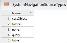 SystemNavigationSourceTypes