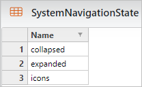 SystemNavigationStateTable